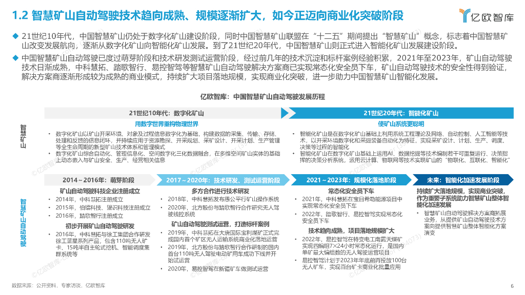 亿欧智库（黄时雨）：2023智慧矿山自动驾驶投资价值及标杆企业案例研究报告_第6页