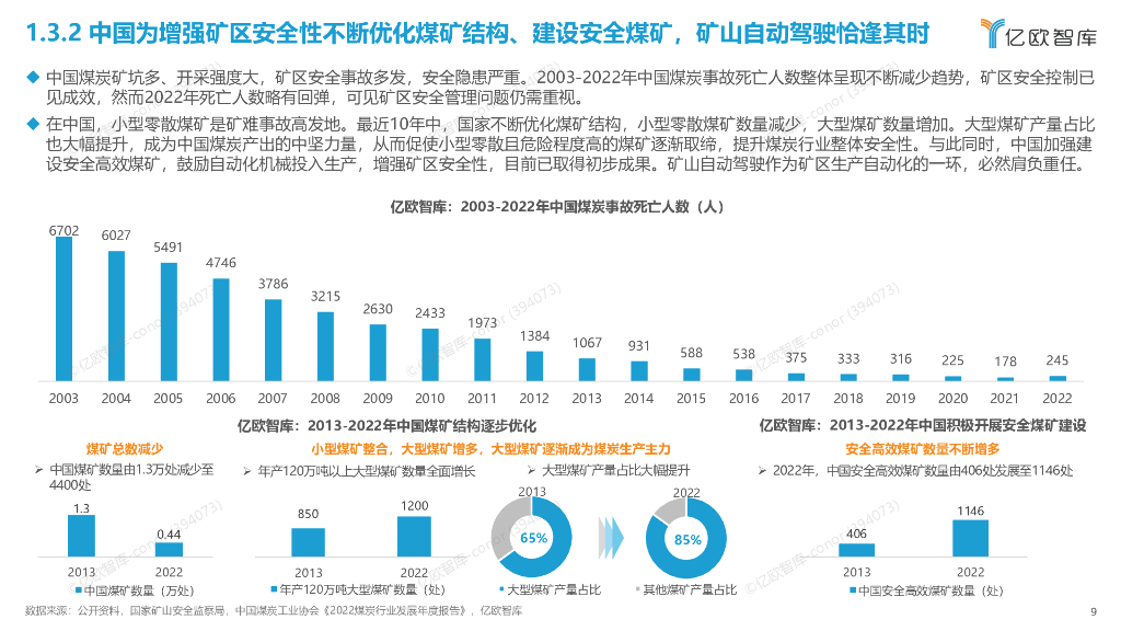 亿欧智库（黄时雨）：2023智慧矿山自动驾驶投资价值及标杆企业案例研究报告_第9页
