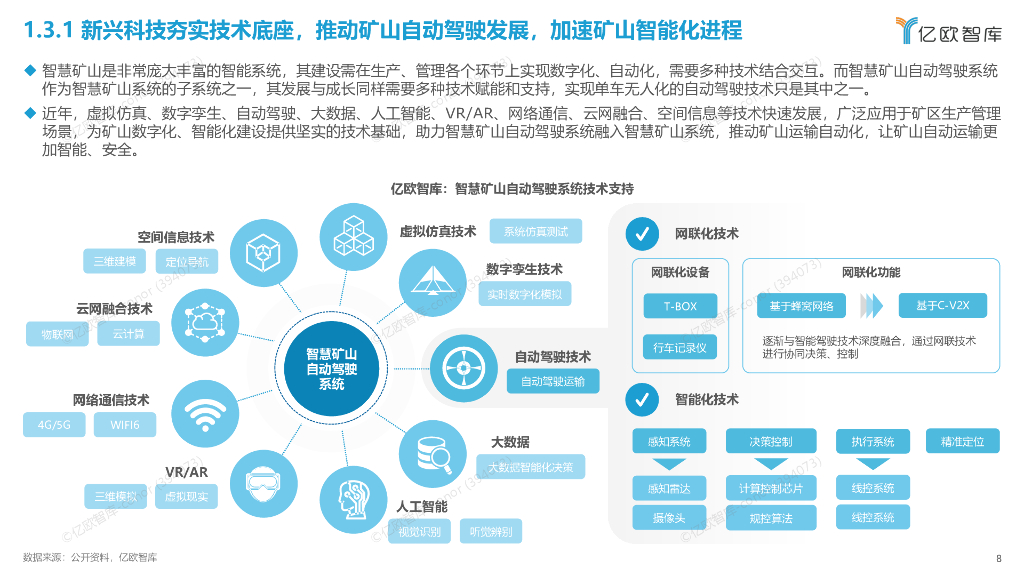 亿欧智库（黄时雨）：2023智慧矿山自动驾驶投资价值及标杆企业案例研究报告_第8页