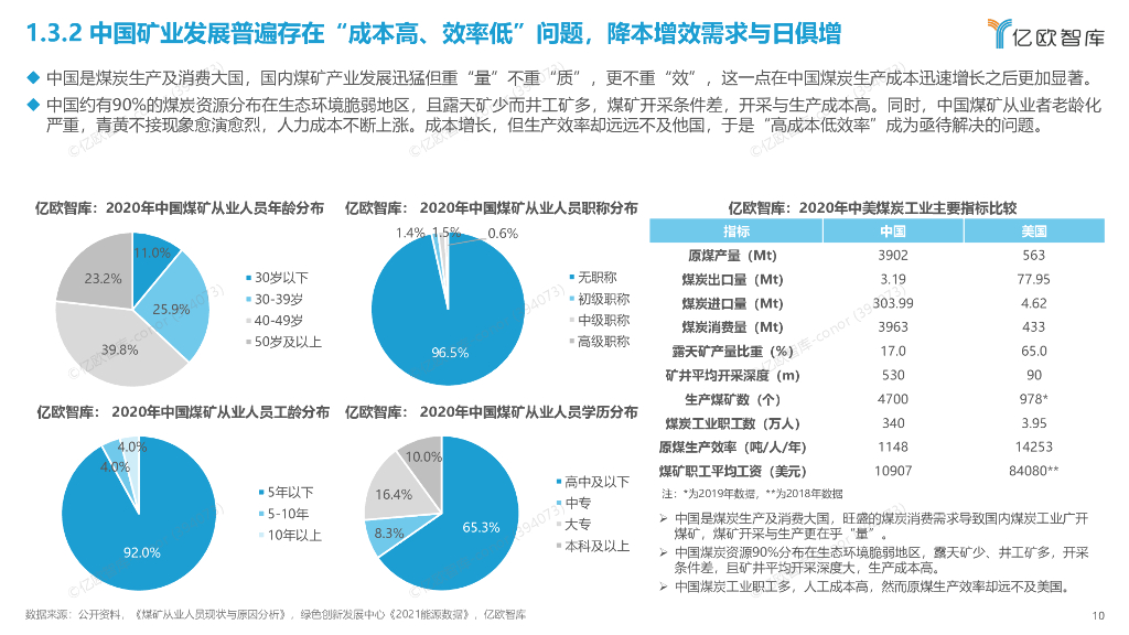 亿欧智库（黄时雨）：2023智慧矿山自动驾驶投资价值及标杆企业案例研究报告_第10页