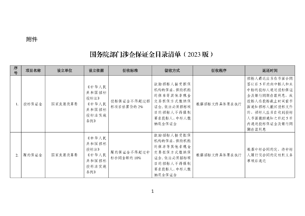 工信部：国务院部门涉企保证金目录清单（2023版）