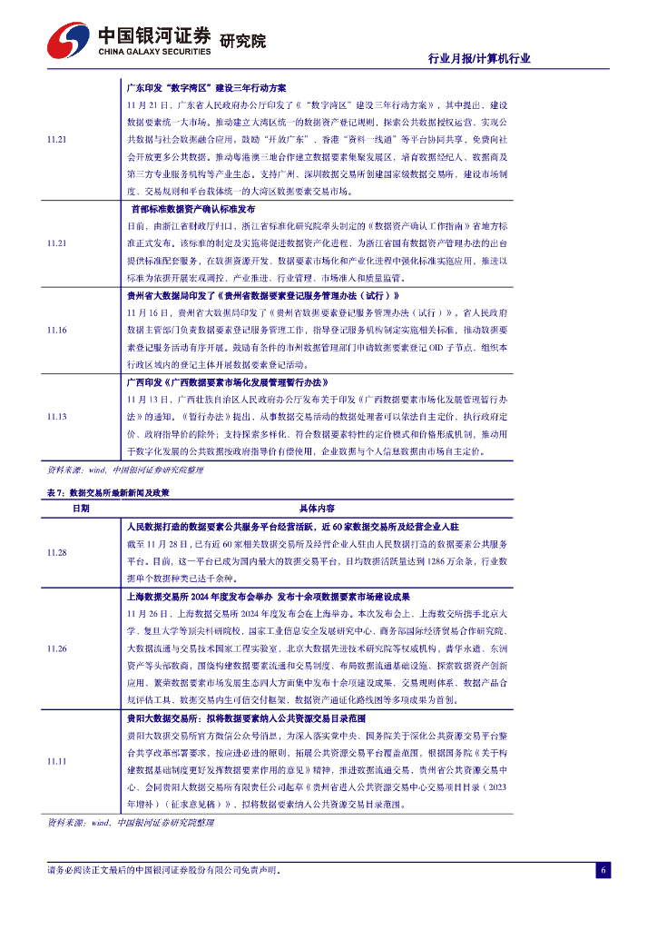 中国银河：人工智能行业月报：大模型应用加速落地，AIGC加速融入多业态_第7页