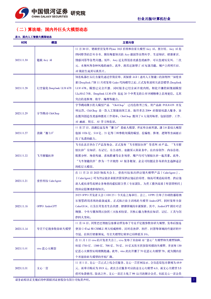中国银河：人工智能行业月报：大模型应用加速落地，AIGC加速融入多业态_第8页