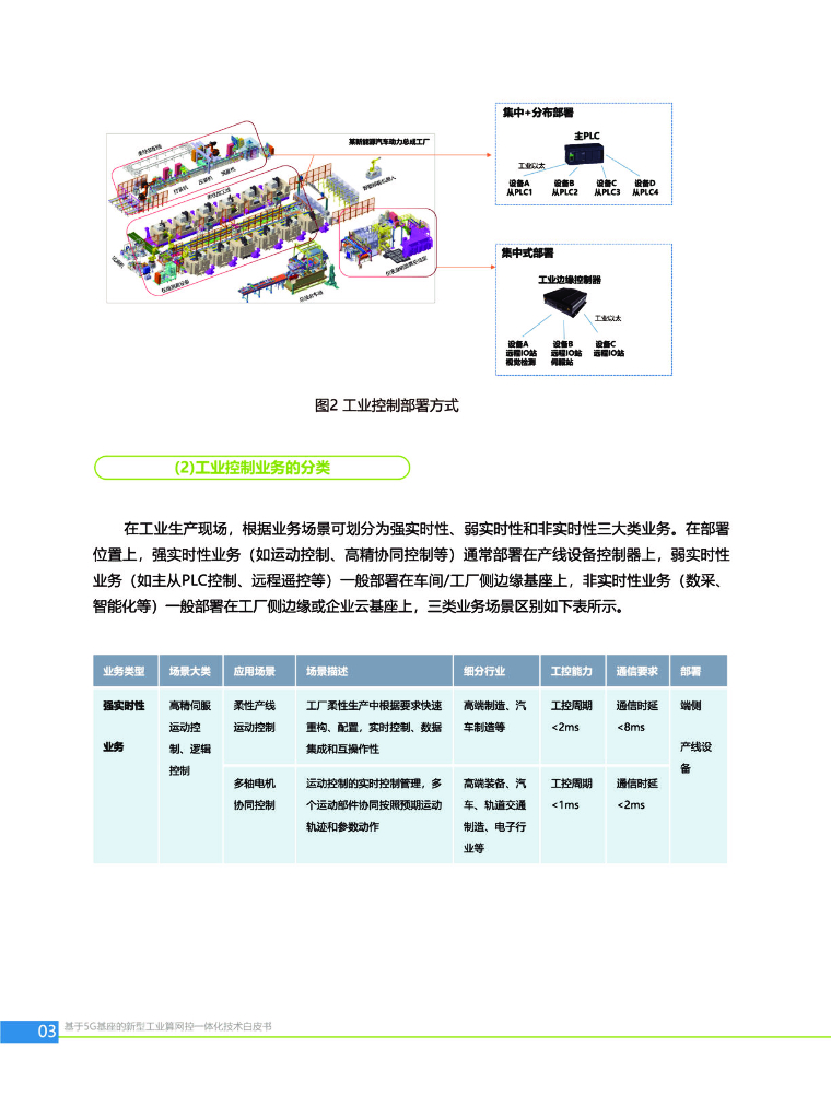 中国移动研究院：2023基于5G基座的新型工业算网控一体化技术白皮书_第8页