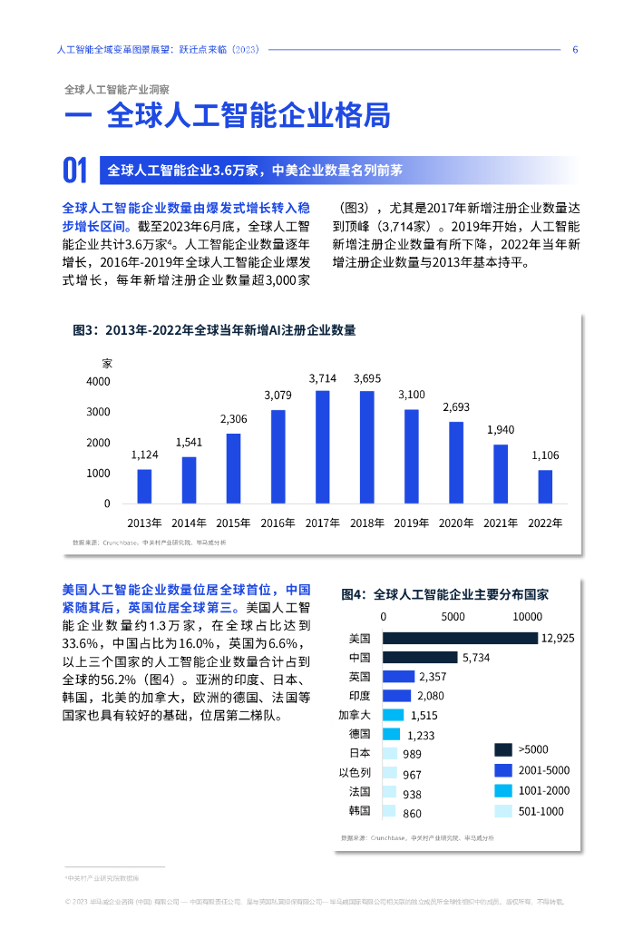 毕马威：人工智能全域变革图景展望报告：跃迁点来临（2023）_第7页