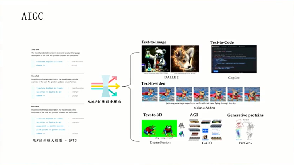 财经年会（朱民）：2023跨越ChatGPT：大模型和AI2.0的未来报告_第6页