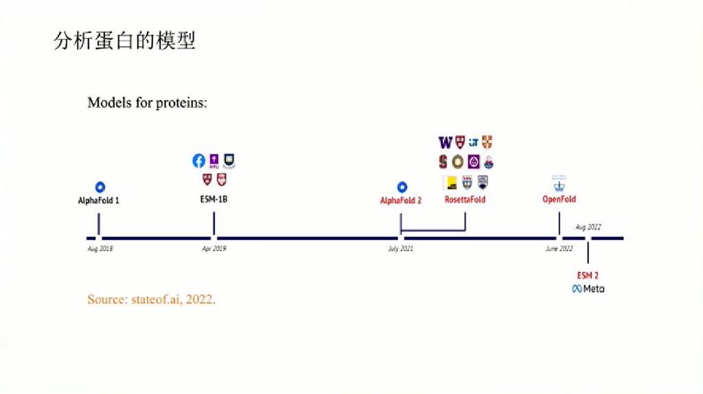 财经年会（朱民）：2023跨越ChatGPT：大模型和AI2.0的未来报告_第8页