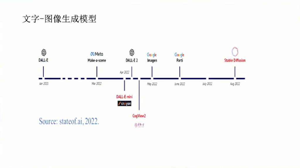 财经年会（朱民）：2023跨越ChatGPT：大模型和AI2.0的未来报告_第7页