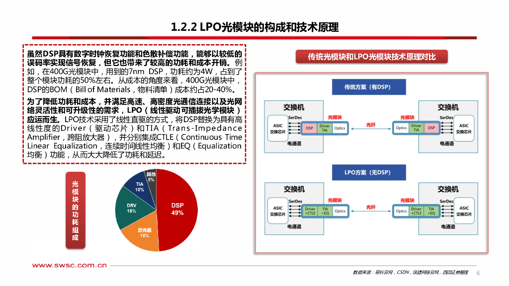 西南证券：人工智能专题研究：LPO光模块_第7页