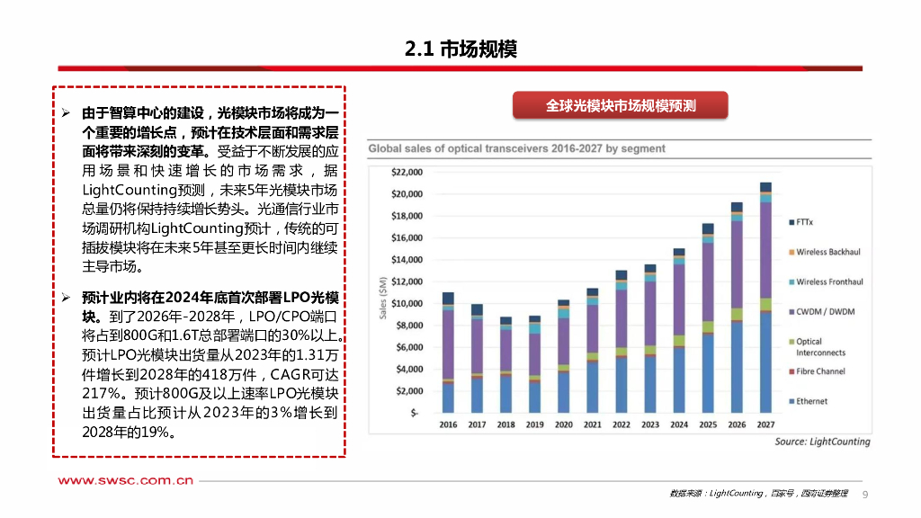 西南证券：人工智能专题研究：LPO光模块_第10页