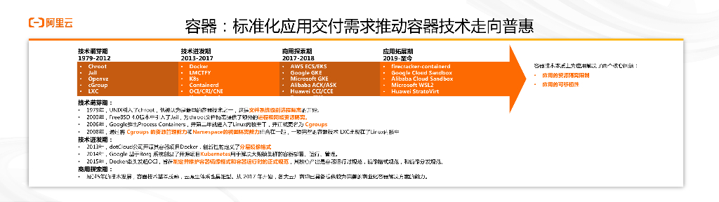 阿里云：2023云原生加速数字创新的新质生产力报告_第7页