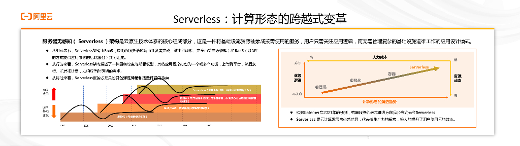 阿里云：2023云原生加速数字创新的新质生产力报告_第9页