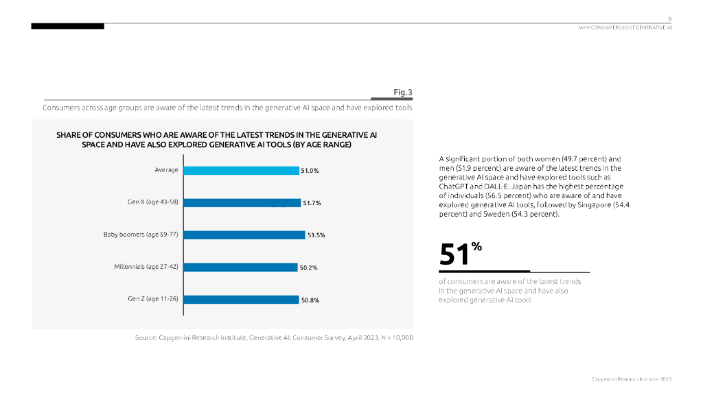 凯捷：2023创造性和生成式人工智能报告（英文版）_第8页