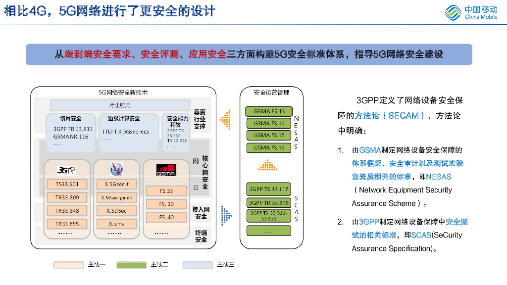 中国移动：2023年5G网络内生安全技术与实践报告_第7页