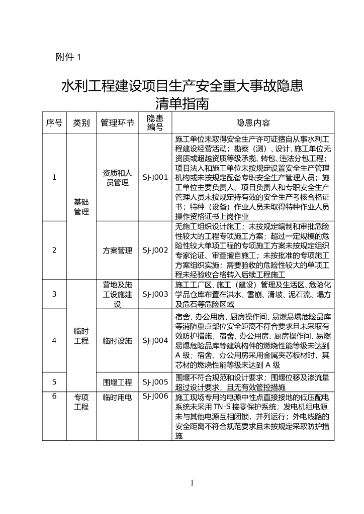 水利工程建设项目生产安全重大事故隐患清单指南（2023年版）