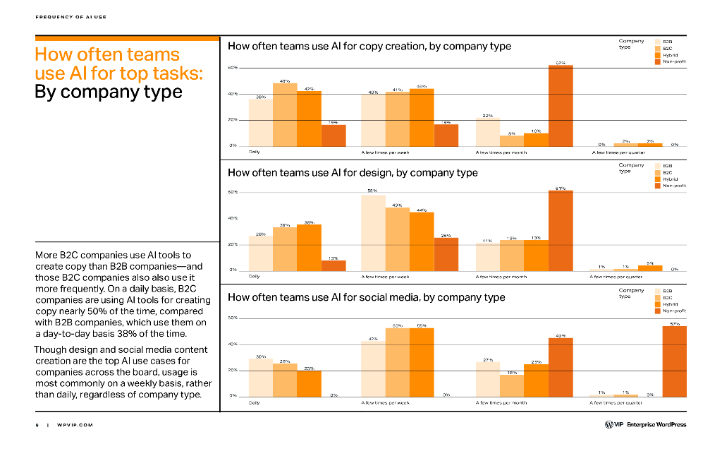 Enterprise Wordpress：2023人工智能趋势报告（英文版）_第9页