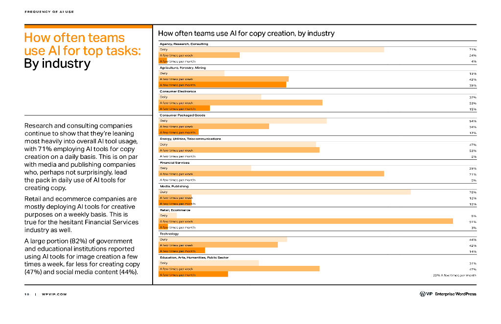Enterprise Wordpress：2023人工智能趋势报告（英文版）_第10页