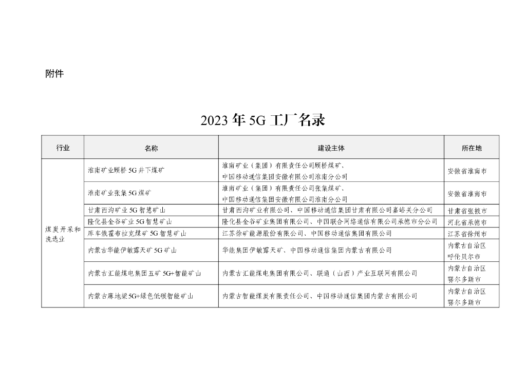 工信部：2023年5G工厂名录