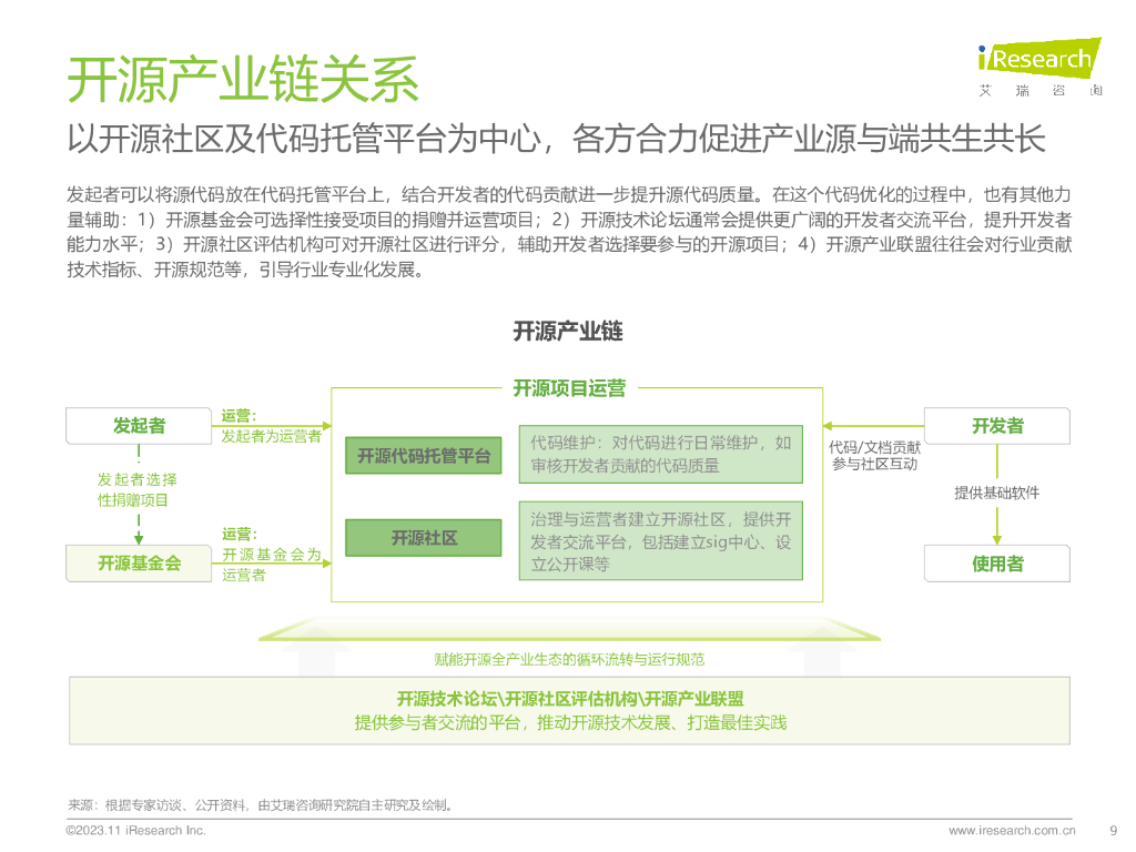 艾瑞咨询：2023年中国开源基础软件产业研究白皮书_第9页