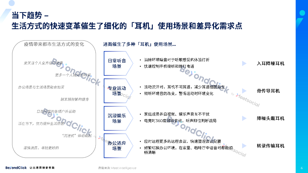 飞书点跃：2023消费电子出海白皮书-蓝牙耳机市场深度解读_第6页