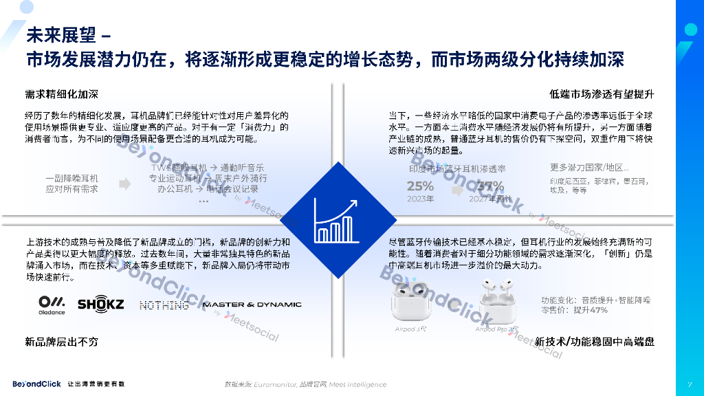 飞书点跃：2023消费电子出海白皮书-蓝牙耳机市场深度解读_第7页