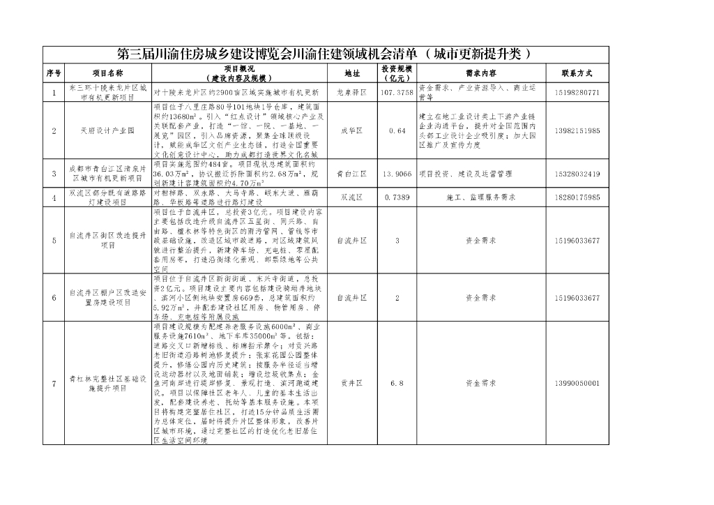 第三届川渝住房城乡建设博览会川渝住建领域机会清单