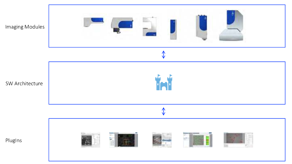 基于计算成像和人工智能的全新Solino异常检测方法——Opto GmbH Markus Riedi先生_第6页