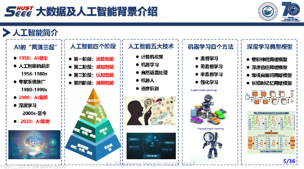华中科技大（彭小圣）：2022大数据和先进人工智能方法及电力系统应用报告_第6页