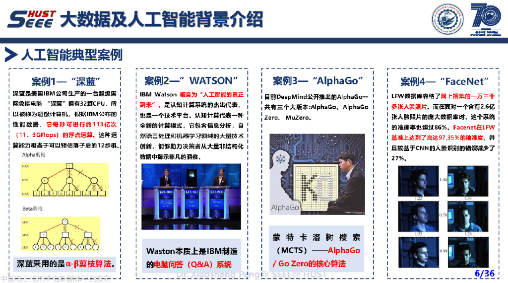 华中科技大（彭小圣）：2022大数据和先进人工智能方法及电力系统应用报告_第7页