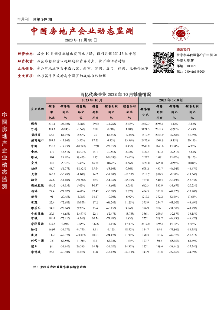 中国指数研究院：2023中国房地产企业动态监测报告海报