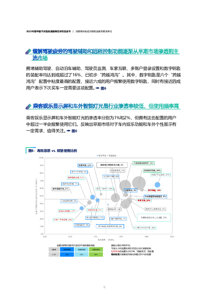 君迪&同济大学：2023年度中国汽车智能座舱典范研究白皮书_第9页
