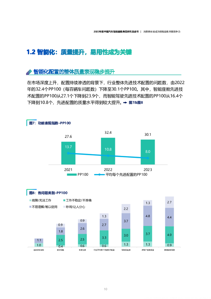 君迪&同济大学：2023年度中国汽车智能座舱典范研究白皮书_第10页