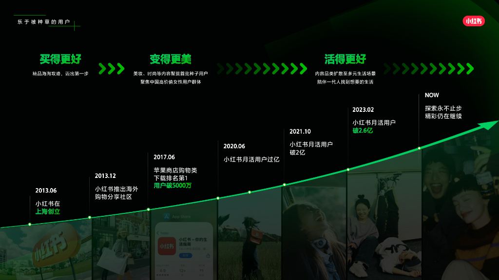 小红书：2024小红书平台营销通案_第8页