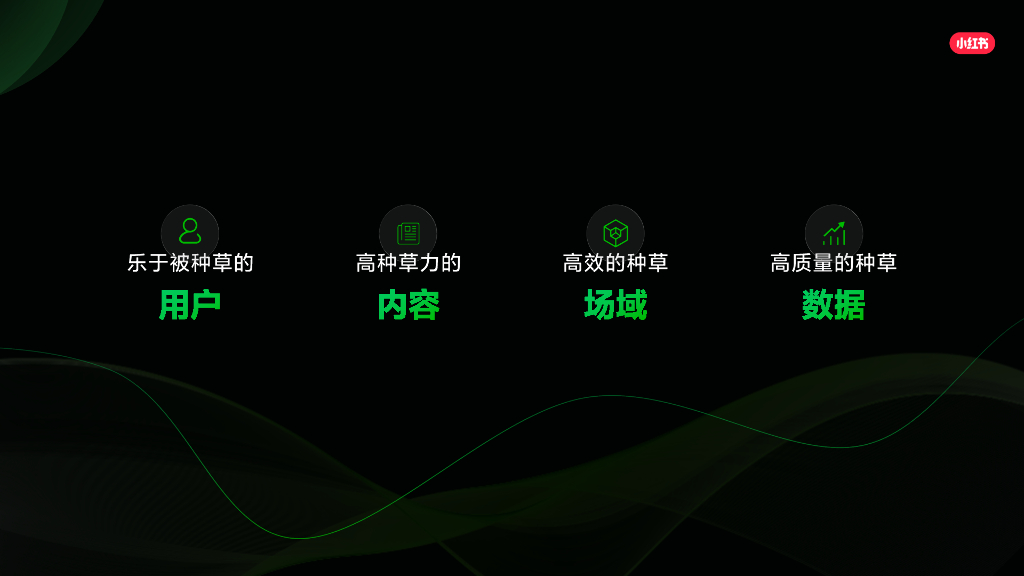 小红书：2024小红书平台营销通案_第9页