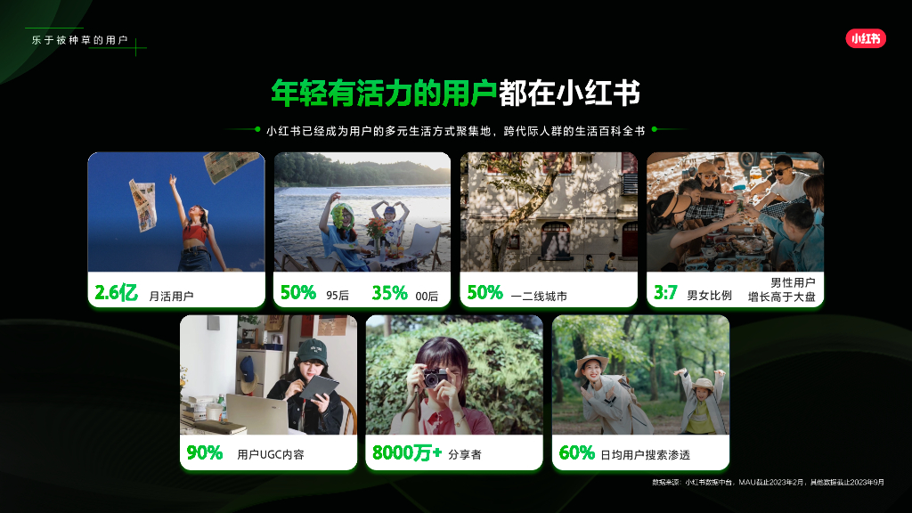 小红书：2024小红书平台营销通案_第10页