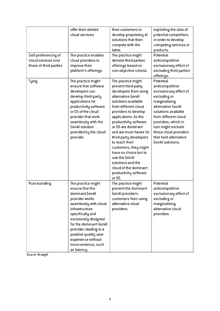布鲁盖尔研究所：云计算与生成人工智能的竞争关系（英文版）_第10页