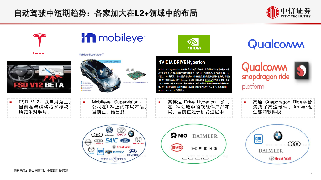 中信证券：前瞻研究全球人工智能AI行业系列被官兵10-从海外科技公司看自动驾驶产业发展趋势_第10页