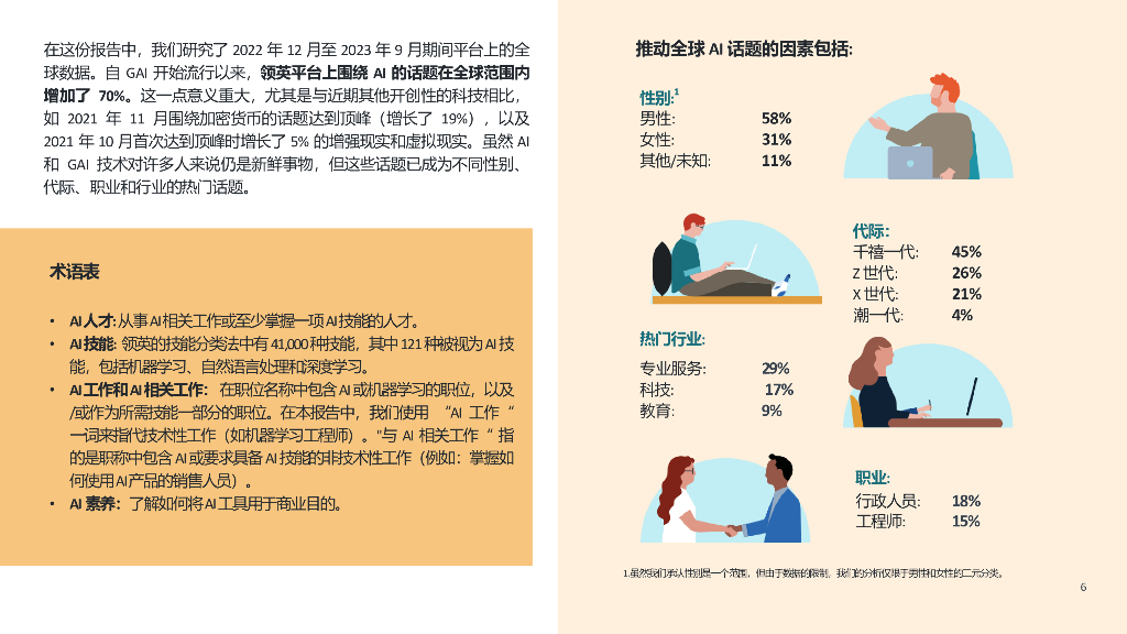 领英：2023年第2期未来就业报告：人工智能对工作的影响_第6页