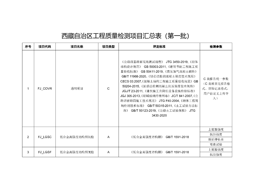 西藏自治区工程质量检测项目汇总表（第一批）