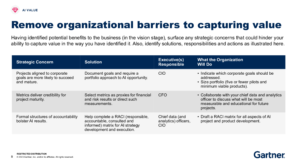 Gartner：2023为您的企业制定价值驱动的人工智能战略报告（英文版）_第8页