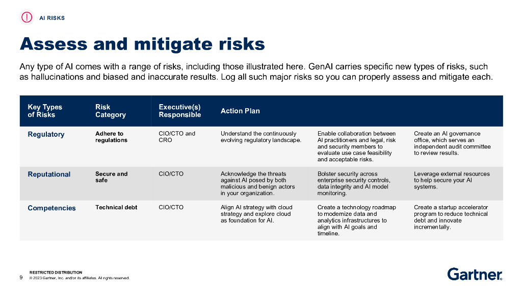 Gartner：2023为您的企业制定价值驱动的人工智能战略报告（英文版）_第9页