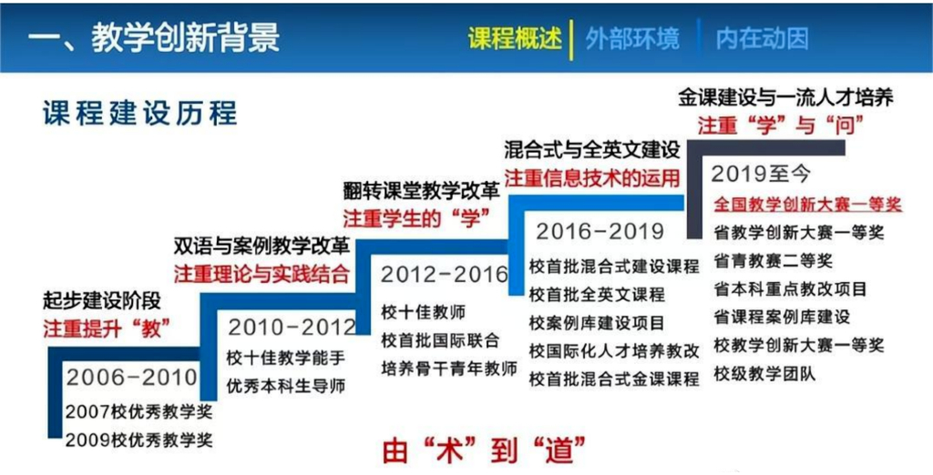 基于学生问题思维能力提升的教学创新暨教学创新大赛经验交流_第6页