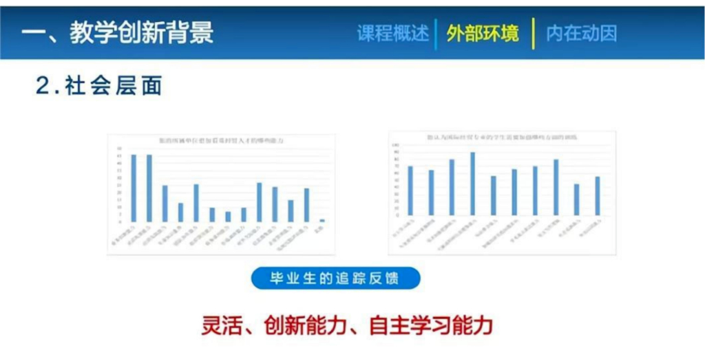 基于学生问题思维能力提升的教学创新暨教学创新大赛经验交流_第9页