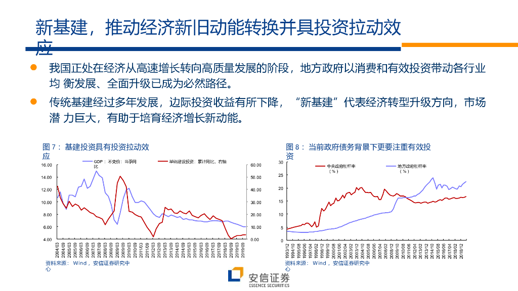 “新基建”：战略地位，方向明确_第6页