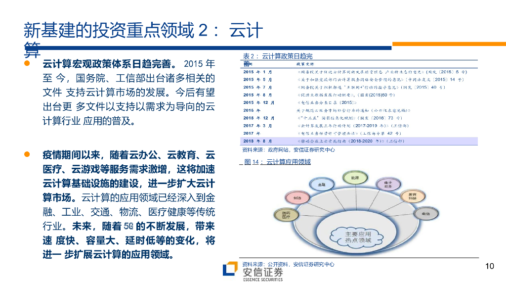 “新基建”：战略地位，方向明确_第10页