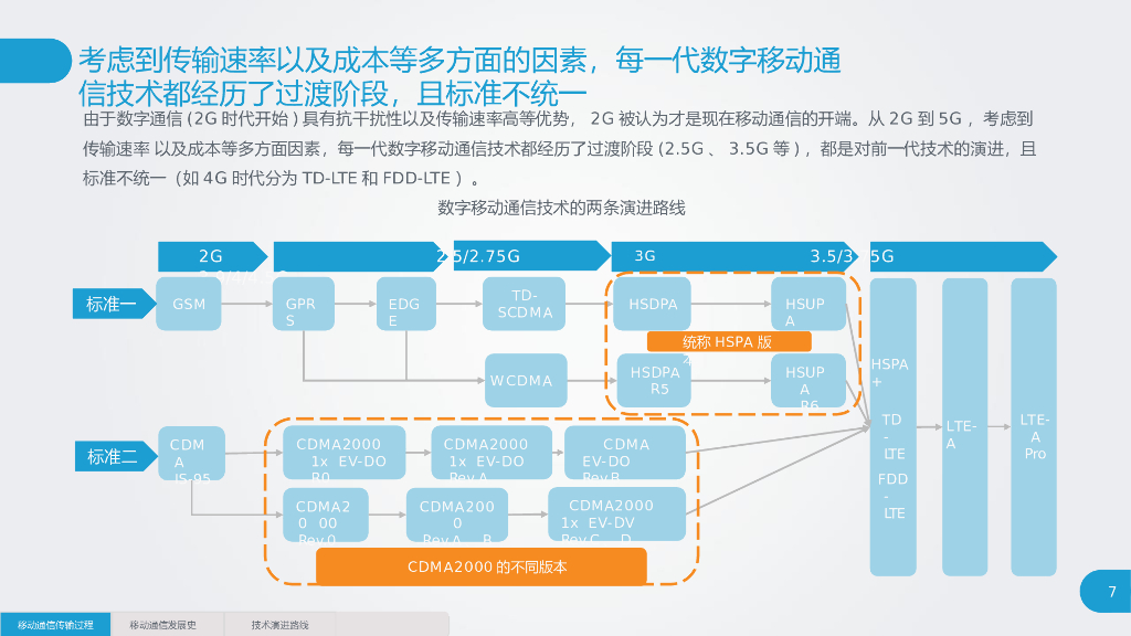 5G基础梳理及应用前景分析研究报告_第7页