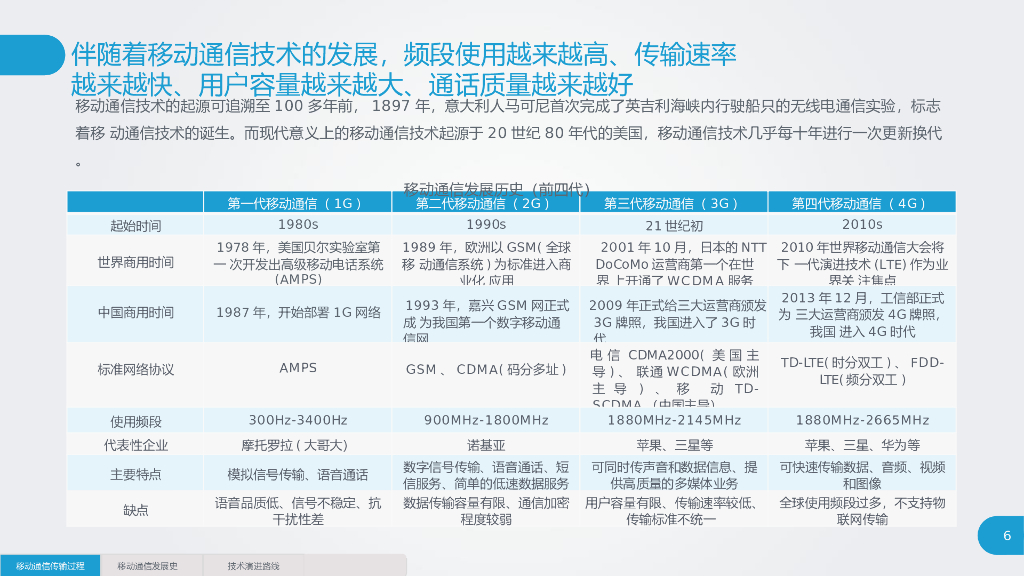 5G基础梳理及应用前景分析研究报告_第6页