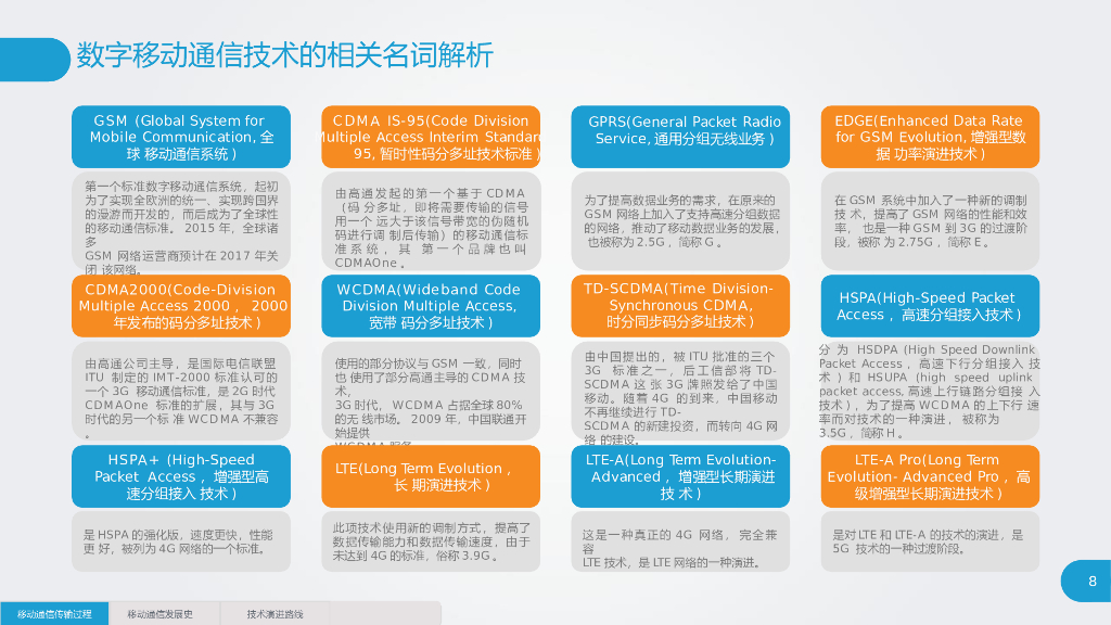 5G基础梳理及应用前景分析研究报告_第8页