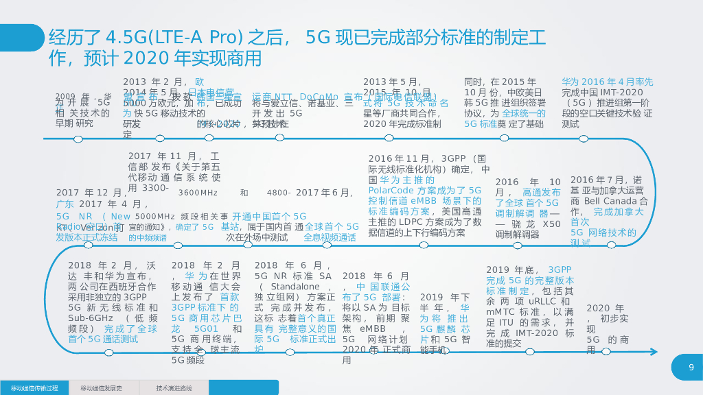 5G基础梳理及应用前景分析研究报告_第9页