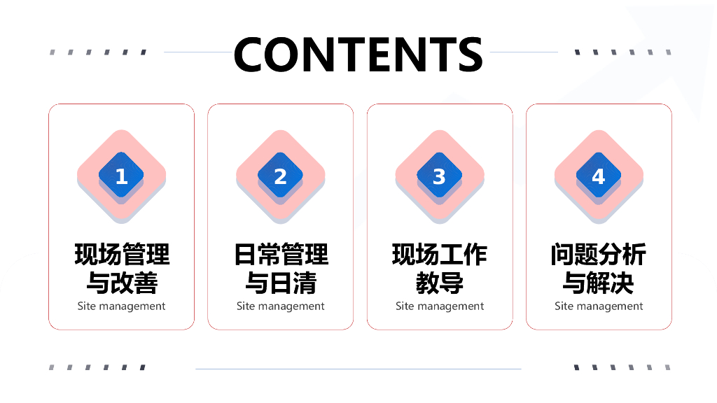 班组现场管理技能培训45页